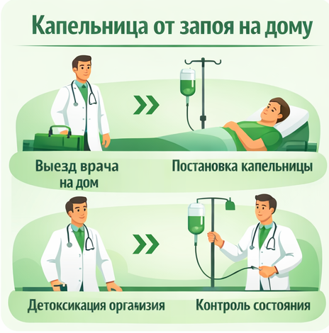 капельница от запоя в Заречном Пензенская обл. в клинике Санати